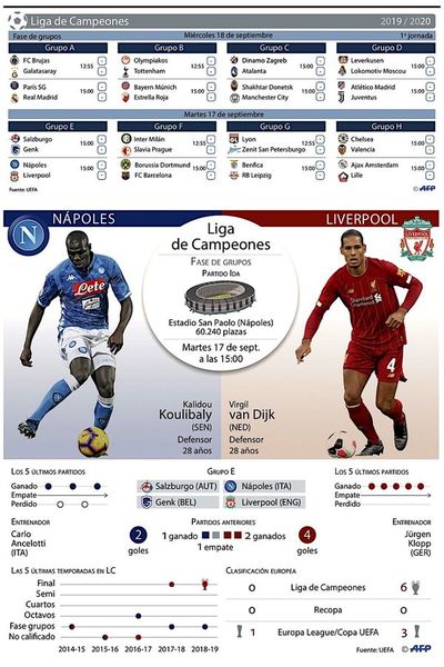 Liverpool vuelve a soñar