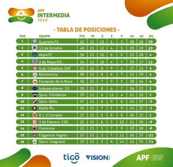 Oficializaron fecha 22 de la Intermedia | .::Agencia IP::.