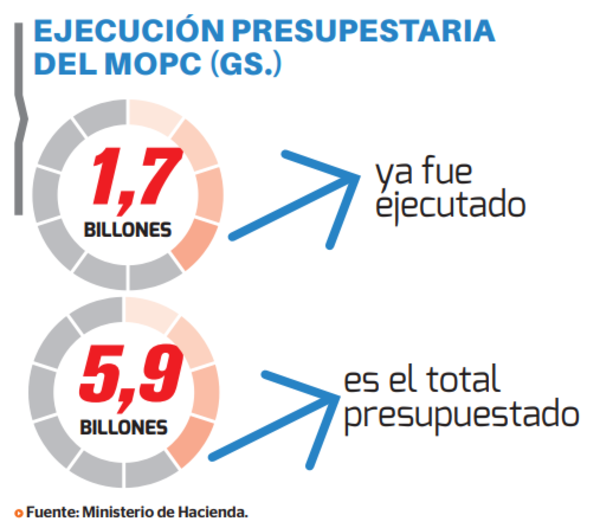 Marito se jacta de las inversiones en obras