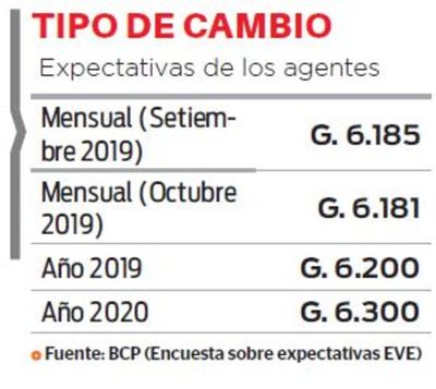 Agentes esperan tope del dólar en G. 6.200