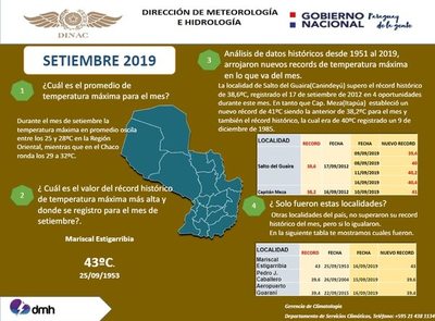 Las altas temperaturas en Paraguay baten récords históricos de setiembre - Nacionales - ABC Color