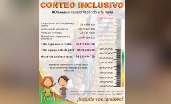 APAMAP juntó G. 171 millones en colecta anual