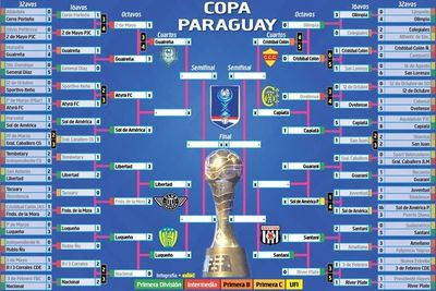 Así está la Copa Paraguay - Fútbol - ABC Color