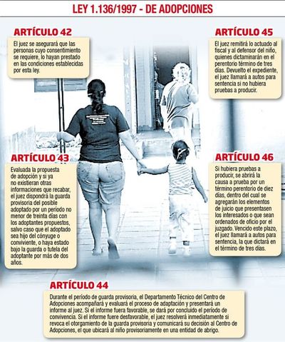 Adopción: extensa espera en medio de una exagerada burocracia - Nacionales - ABC Color