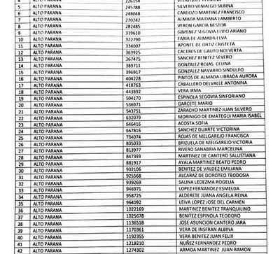 Lista de nuevos beneficiarios de pensión de tercera edad en CDE