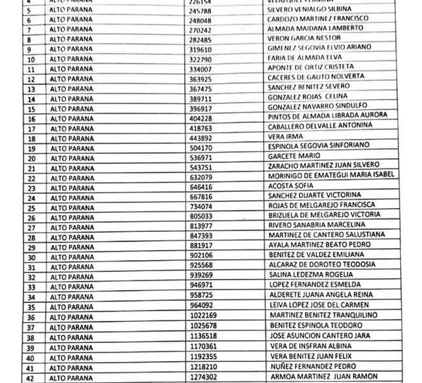 Lista de nuevos beneficiarios de pensión de tercera edad en CDE