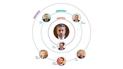 Quién es quién en el primer anillo de Abdo