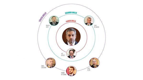 Quién es quién en el primer anillo de Abdo