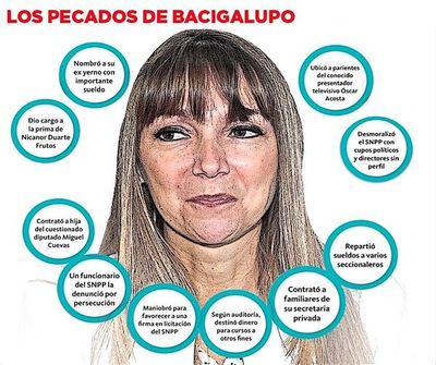 Indefendible gestión de la ministra Bacigalupo