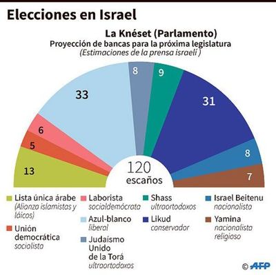Gantz quiere gobierno liberal en Israel, frente a ortodoxia - Internacionales - ABC Color