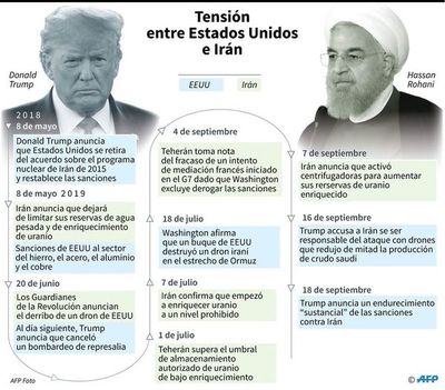Pompeo afirma que EE.UU. prefiere “solución pacífica” al pulso con Irán - Internacionales - ABC Color