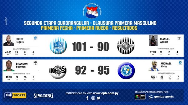 Sol de América y San José triunfaron en primera jornada del cuadrangular de basket - .::RADIO NACIONAL::.