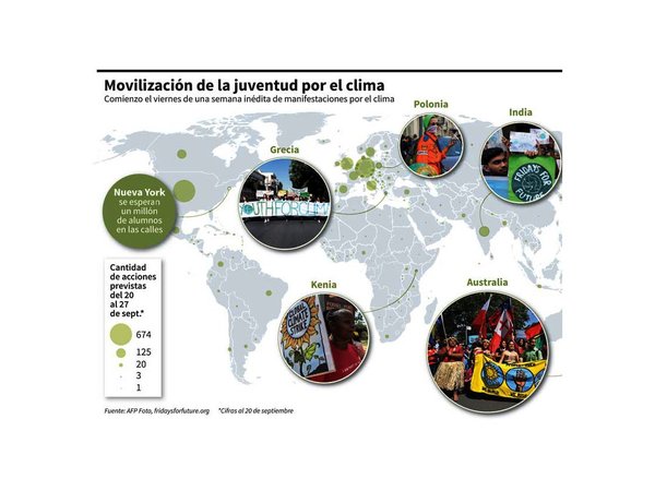 La juventud mundial se moviliza en masa contra el cambio climático