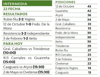 12 de Octubre sufrió, pero logró vencer a fernandinos