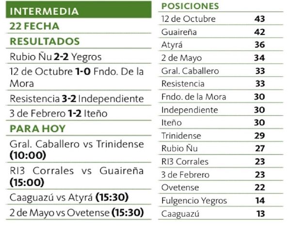 12 de Octubre sufrió, pero logró vencer a fernandinos