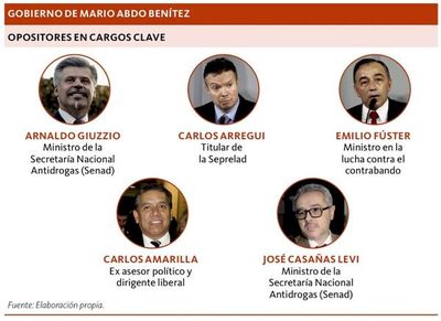 Mario Abdo cedió cargos clave de investigación y control a opositores