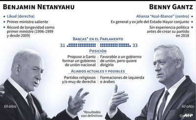 Israel se aproxima a un gobierno de coalición - Mundo - ABC Color