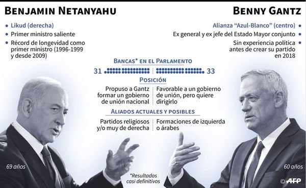 Israel se aproxima a un gobierno de coalición - Mundo - ABC Color