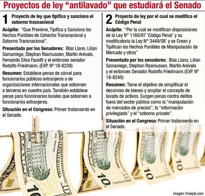 Senado trata hoy proyecto de cohecho transnacional - Política - ABC Color