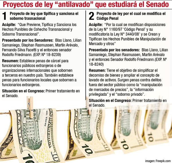 Senado trata hoy proyecto de cohecho transnacional - Política - ABC Color