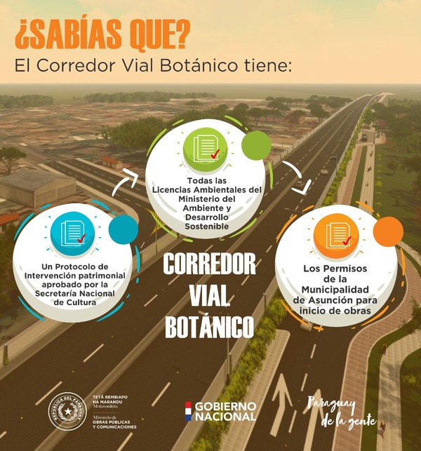 El Corredor Vial cuenta con permisos ambientales, municipales y de intervención patrimonial | .::Agencia IP::.