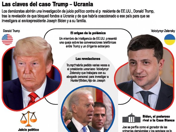 Trump pidió a Ucrania investigar a Biden, pero negó cualquier presión