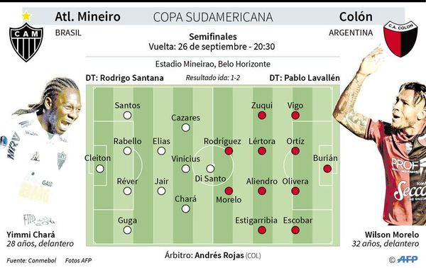 Mineiro busca la remontada contra Colón - Deportes - ABC Color