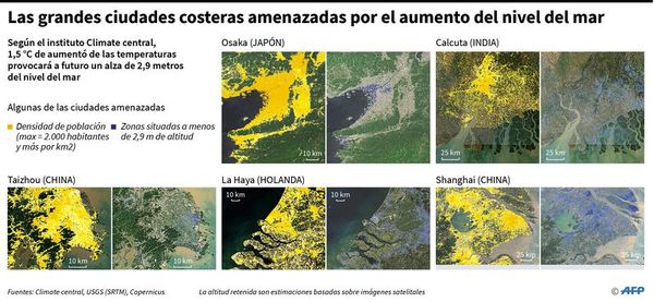 La ONU advierte de la urgencia de salvar a los mares del calentamiento - Internacionales - ABC Color