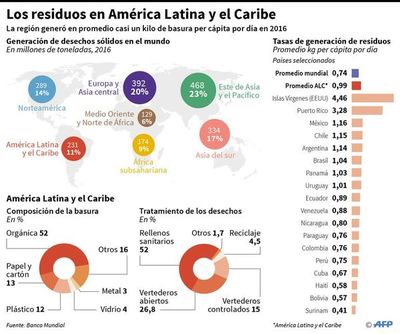 Crece lucha contra la basura y el plástico, el “demonio” del mundo - Internacionales - ABC Color