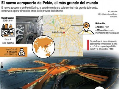 Una gran fractura surge entre EEUU y China tras 70 años de revolución