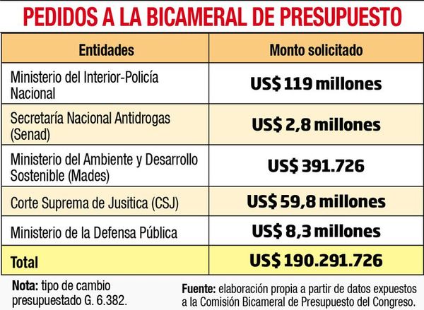 Bicameral recibe hoy a tres entidades - Economía - ABC Color