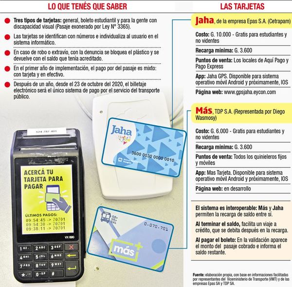 Billetaje electrónico no expedirá comprobante - Economía - ABC Color