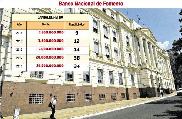 BNF destinó en 5 años casi G. 50.000 millones para las “jubilaciones vip” - Economía - ABC Color