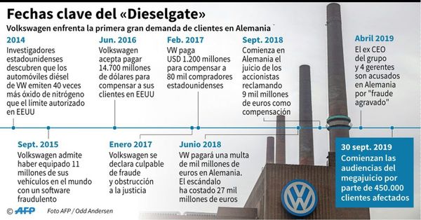 Comienza en Alemania juicio contra Volkswagen