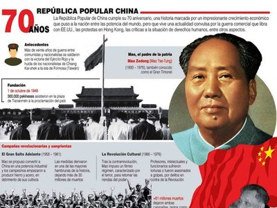China  celebra 70 años y apunta a convertirse en la primera potencia