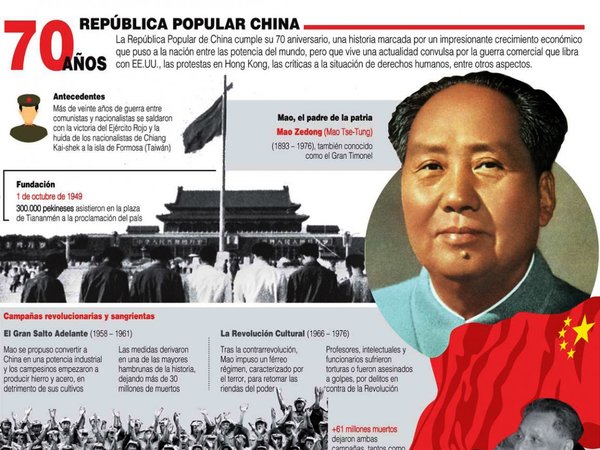 China celebra 70 años y apunta a convertirse en la primera potencia