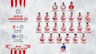 Cinco jugadores del plano local completan lista de convocados para fecha FIFA - .::RADIO NACIONAL::.