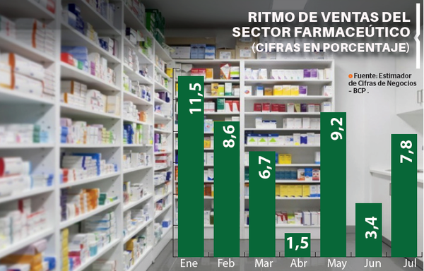 Farmacias se ingenian con los descuentos