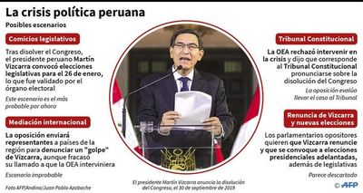 Posibles escenarios para solventar  la crisis política que enfrenta Perú - Internacionales - ABC Color
