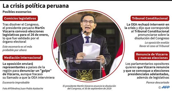 Posibles escenarios para solventar la crisis política que enfrenta Perú - Internacionales - ABC Color