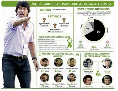 Garnero centenario: el DT hace historia