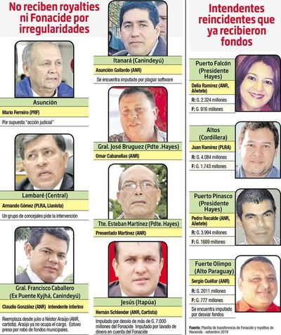 Fiscalía aún ignora irregularidades en comunas vetadas del Fonacide - Política - ABC Color