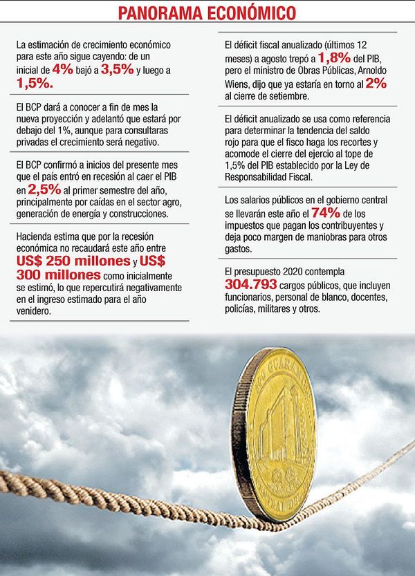 Alertan que aumentos pondrían en riesgo estabilidad macroeconómica - Economía - ABC Color