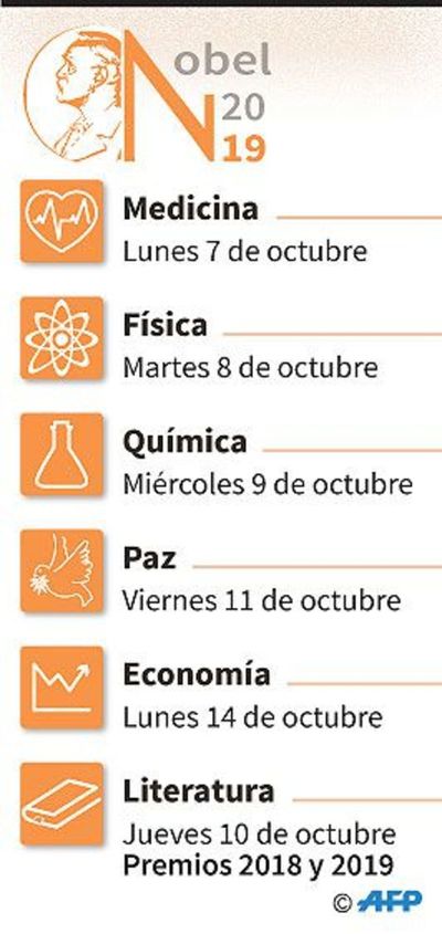 Dos nobeles de Literatura en la edición de este año - Internacionales - ABC Color