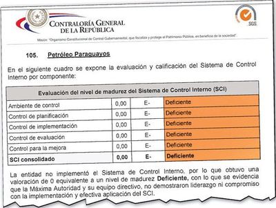 Petropar asegura que calificación “cero” fue un “error en la carga de datos”   - Nacionales - ABC Color