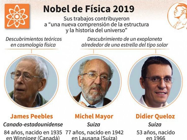 Nobel premia a tres astrofísicos por revolucionar percepción del cosmos