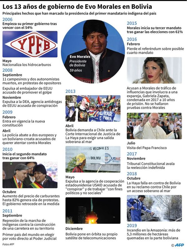 Luces y sombras de Evo Morales, rumbo a un cuarto mandato en Bolivia - Mundo - ABC Color