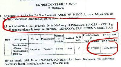 La ANDE adjudica transformadores a empresa con dificultades financieras - Economía - ABC Color