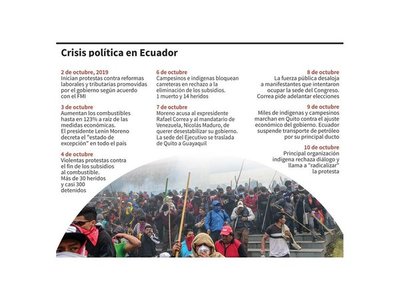 Los indígenas rechazan  cualquier  diálogo con el Gobierno de Ecuador