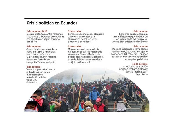 Los indígenas rechazan cualquier diálogo con el Gobierno de Ecuador